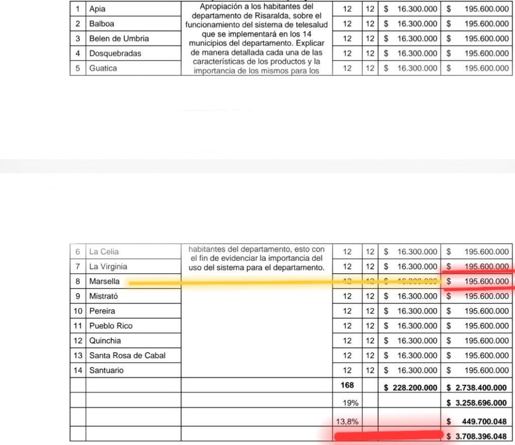 tamayo y marulanda que nos dicen de los 8 563 millones enredados de telesalud screenshot 20240805 102650 samsung notes