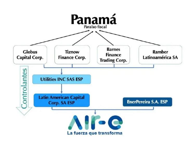 lo advertimos air e en crisis absoluta con 450 mil millones de pesos en perdidas y enerpereira es socio cuanto vamos a perder whatsapp image 2024 09 10 at 3.15.51 pm