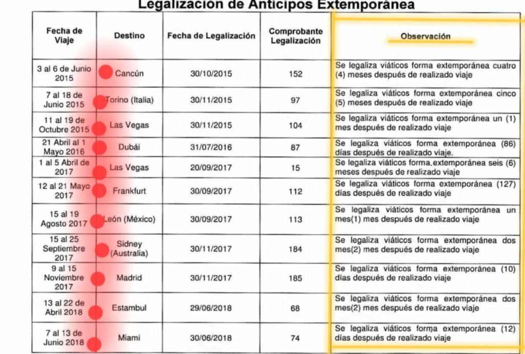 odinsa mauricio vega 1 000 millones en gastos de representacion viajes bonificaciones que hallo la contraloria screenshot 20240908 174914 samsung notes e1725920615732