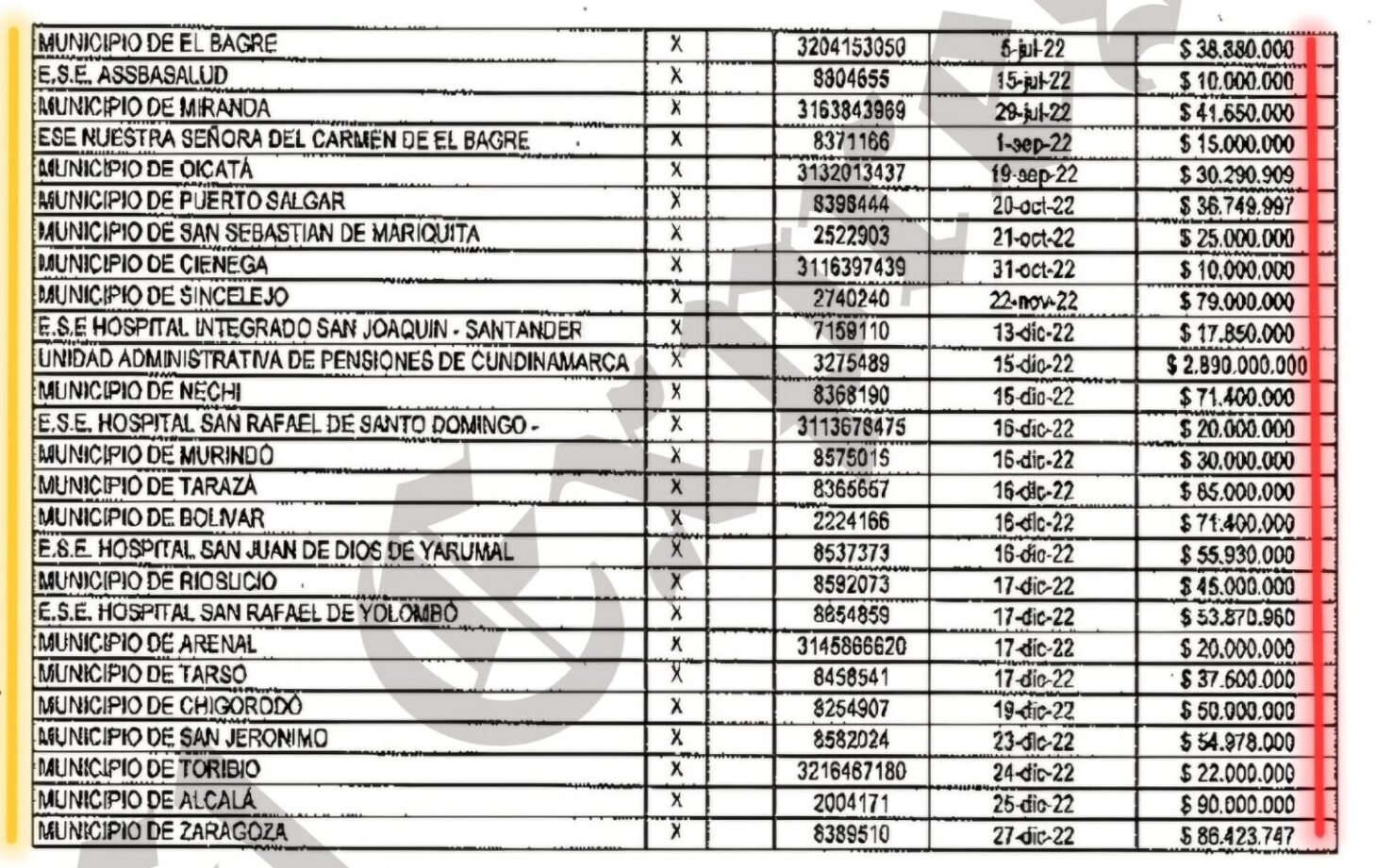 alcalde de pueblo rico paga 90 millones por lo que en otro municipio pagan 22 millones alcalde de pueblo rico paga 90 millones por lo que en otro municipio pagan 22 millones marca de agua 33 e1728665914207