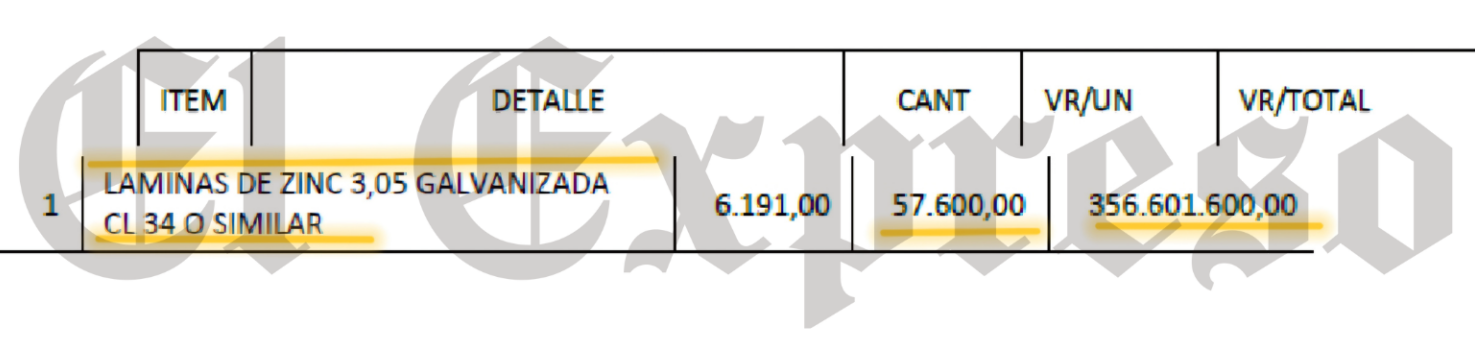 Leonardo Siagama pagó $424 millones por tejas que valían $166 millones y que no llegaron a todos los afectados 5 leonardo siagama pago 424 millones por tejas que valian 166 millones y que no llegaron a todos los afectados marca de agua 81 e1737577903624