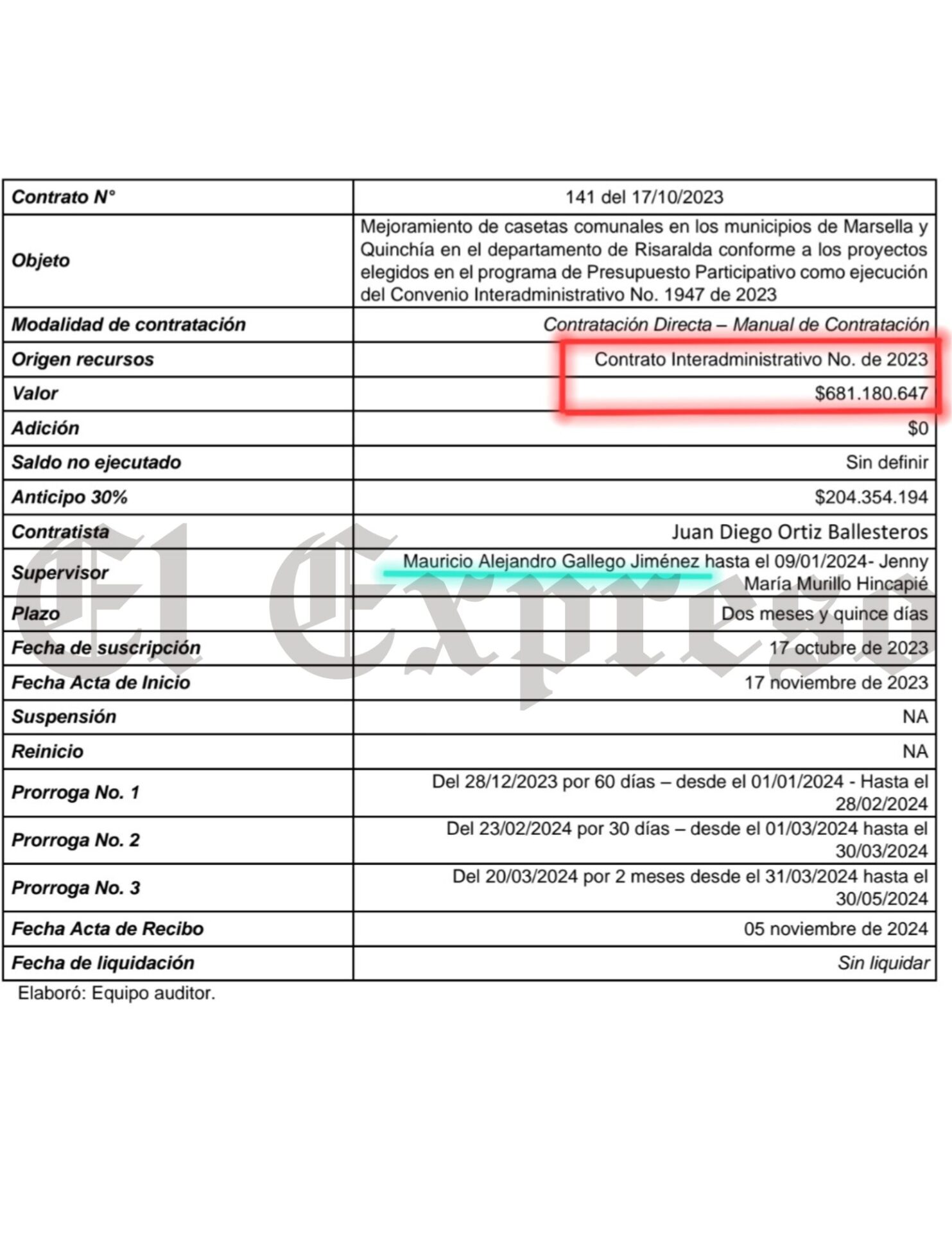 MARCA DE AGUA - 2025-02-28T175749.753 mauricio gallego gerente de ffie entonces ser investigado paga vean estas perlas mauricio gallego gerente de ffie entonces ser investigado paga vean estas perlas marca de agua 2025 02 28t175749.753
