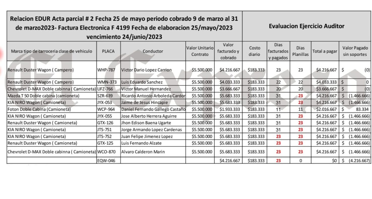 MARCA DE AGUA - 2025-02-28T180736.799 mauricio gallego gerente de ffie entonces ser investigado paga vean estas perlas mauricio gallego gerente de ffie entonces ser investigado paga vean estas perlas marca de agua 2025 02 28t180736.799 e1740784077640