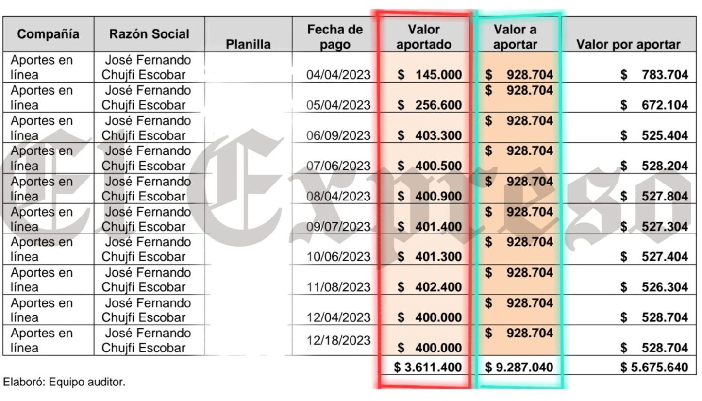 MARCA DE AGUA - 2025-02-28T181014.727 mauricio gallego gerente de ffie entonces ser investigado paga vean estas perlas mauricio gallego gerente de ffie entonces ser investigado paga vean estas perlas marca de agua 2025 02 28t181014.727 e1740784238166