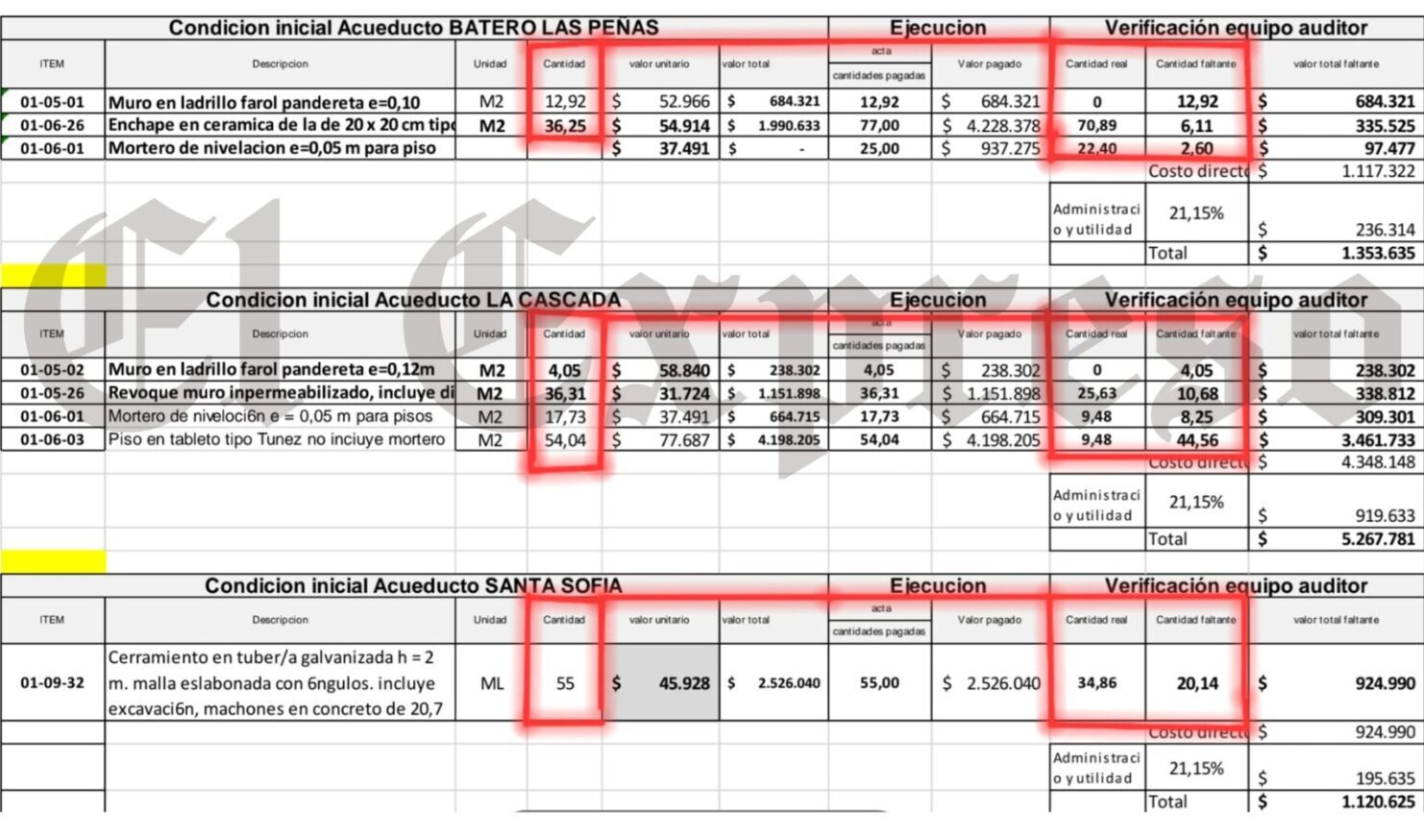 MARCA DE AGUA - 2025-02-28T181301.799 mauricio gallego gerente de ffie entonces ser investigado paga vean estas perlas mauricio gallego gerente de ffie entonces ser investigado paga vean estas perlas marca de agua 2025 02 28t181301.799 e1740784411253