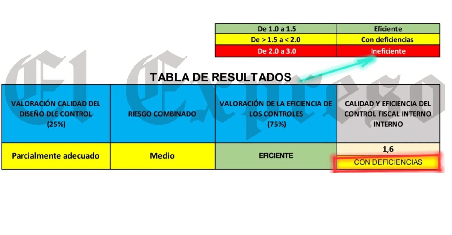 MARCA DE AGUA - 2025-02-28T181414.758 mauricio gallego gerente de ffie entonces ser investigado paga vean estas perlas mauricio gallego gerente de ffie entonces ser investigado paga vean estas perlas marca de agua 2025 02 28t181414.758 e1740784480927