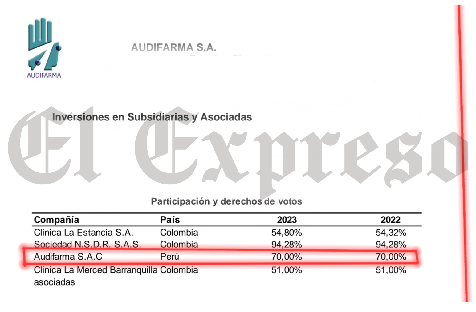 Los archivos X de Audifarma IV: Inversiones en Perú ¿Y tercerización laboral? 6 los archivos x de audifarma iv inversiones en peru y tercerizacion laboral marca de agua 2025 04 30t103347.556 e1746027271420