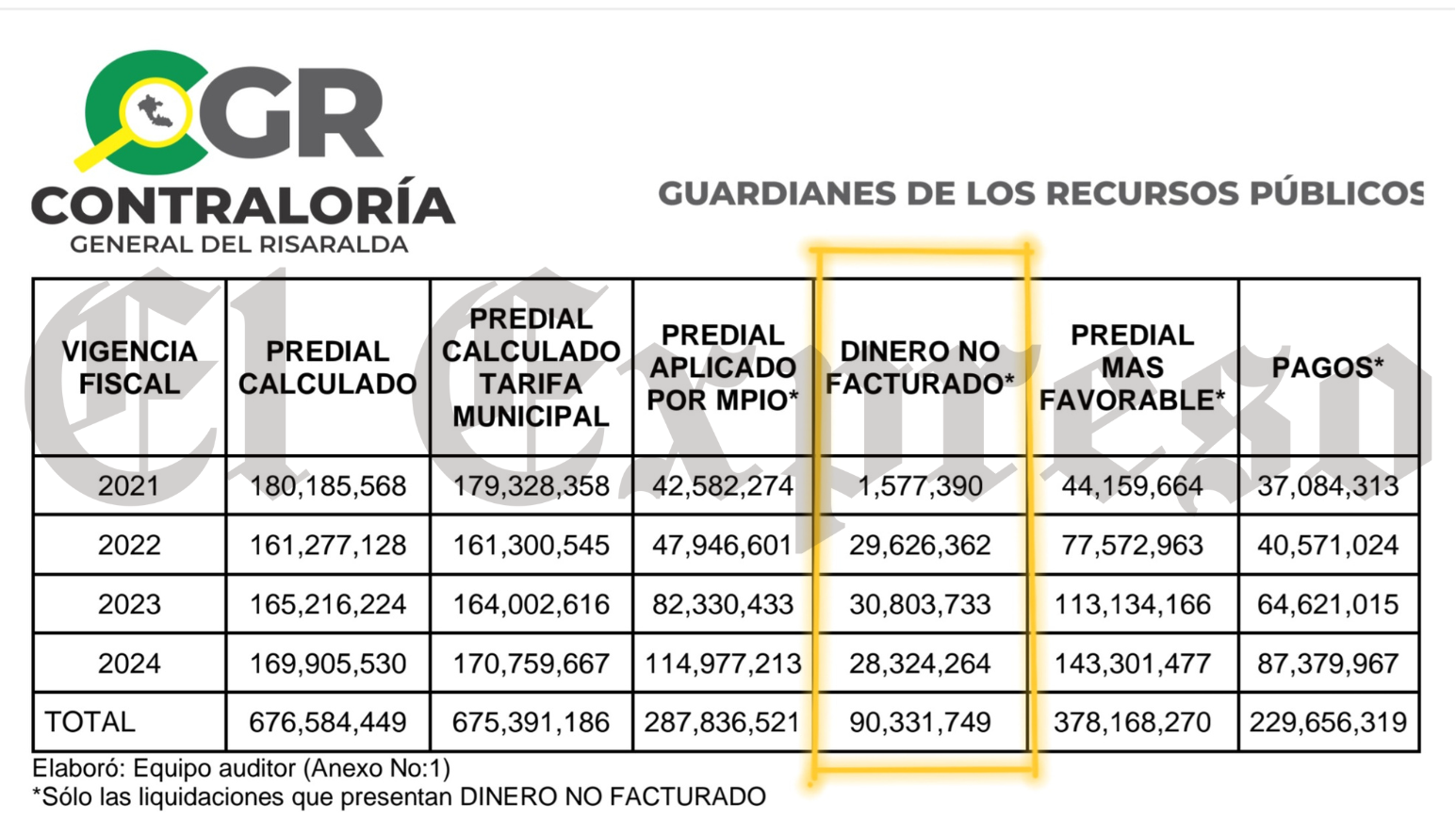 Denunciamos cobro del predial de Guática y Contraloría rajó al alcalde Ferney Castro 3 denunciamos cobro del predial de guatica y contraloria rajo al alcalde ferney castro marca de agua 17 edited denunciamos cobro del predial de guatica y contraloria rajo al alcalde ferney castro marca