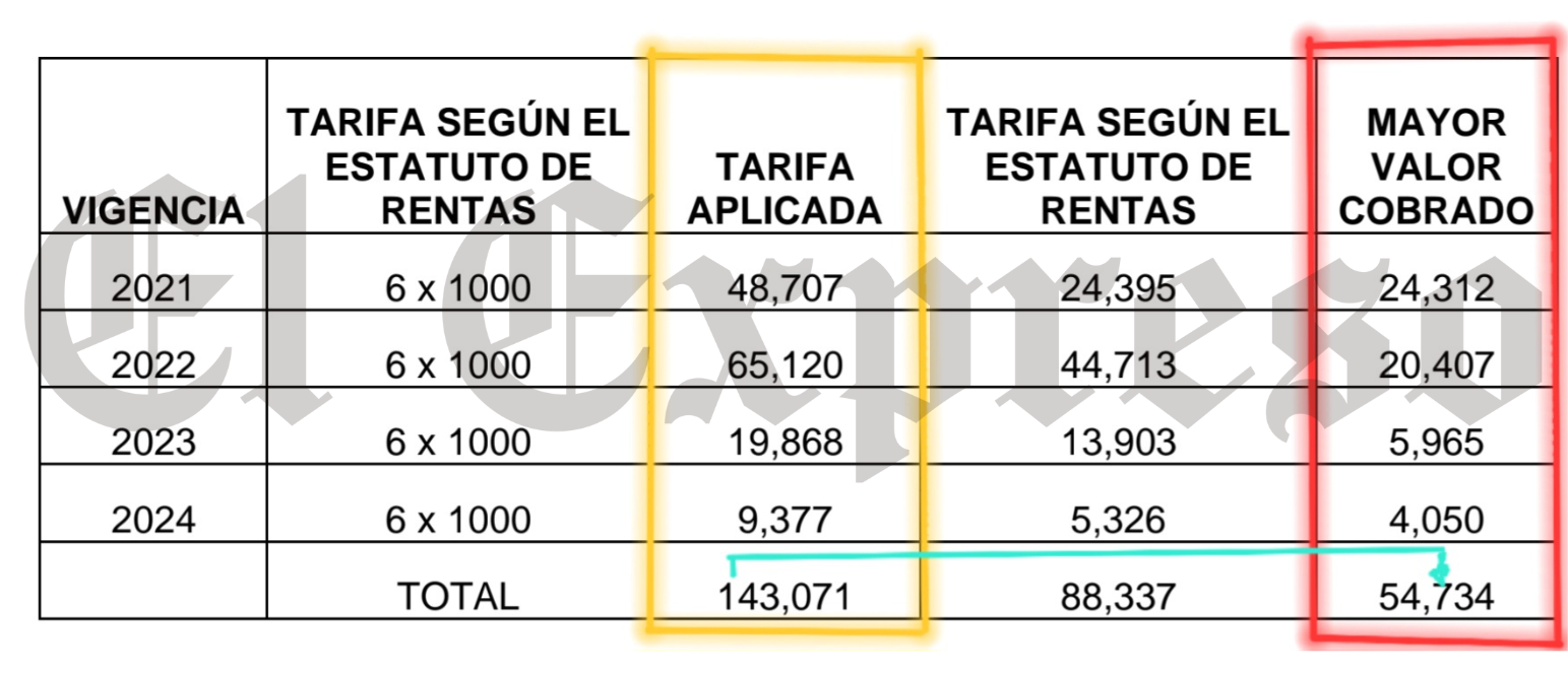 Denunciamos cobro del predial de Guática y Contraloría rajó al alcalde Ferney Castro 5 denunciamos cobro del predial de guatica y contraloria rajo al alcalde ferney castro marca de agua 19 e1749854127343