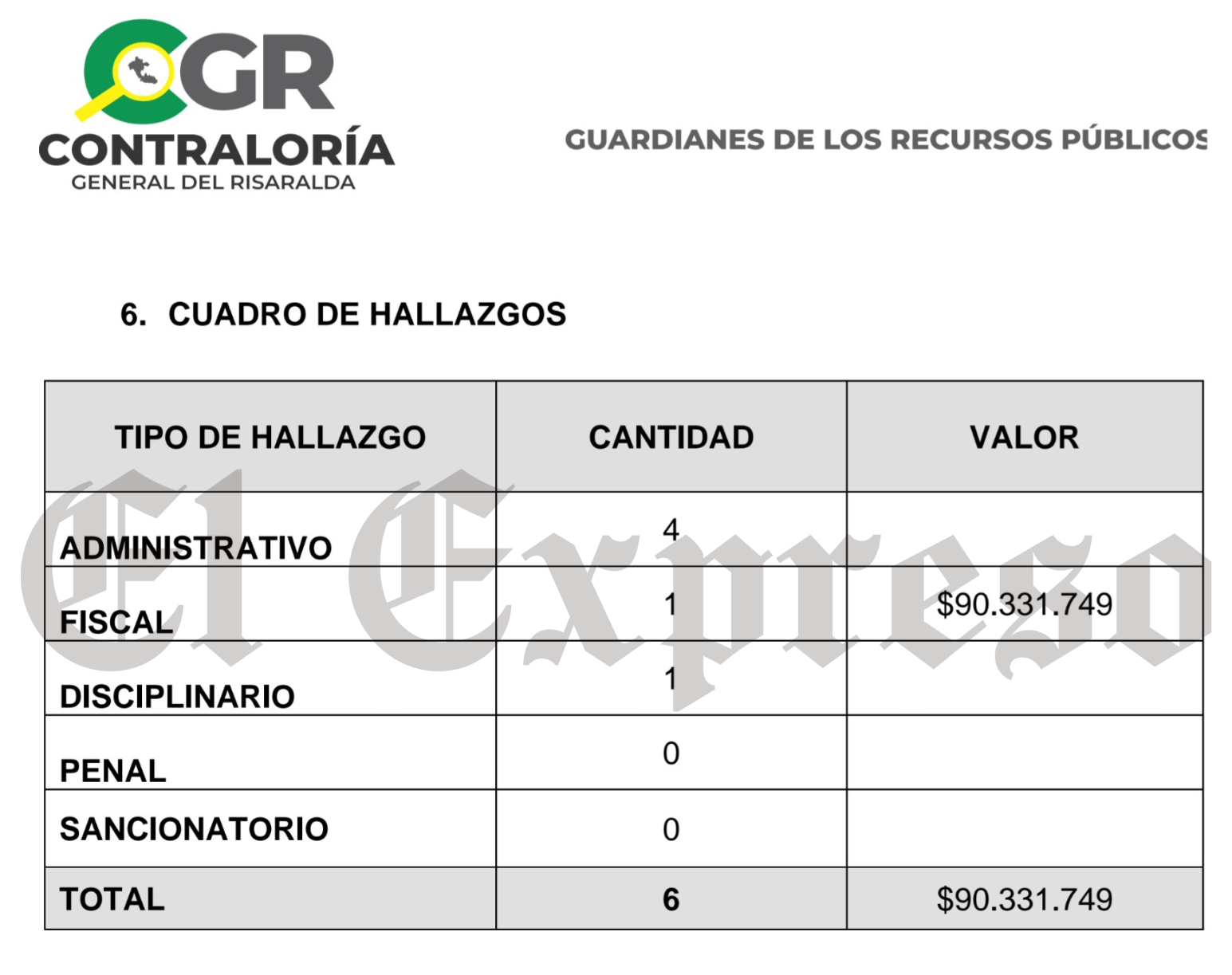 Denunciamos cobro del predial de Guática y Contraloría rajó al alcalde Ferney Castro 6 denunciamos cobro del predial de guatica y contraloria rajo al alcalde ferney castro marca de agua 20 e1749854248388