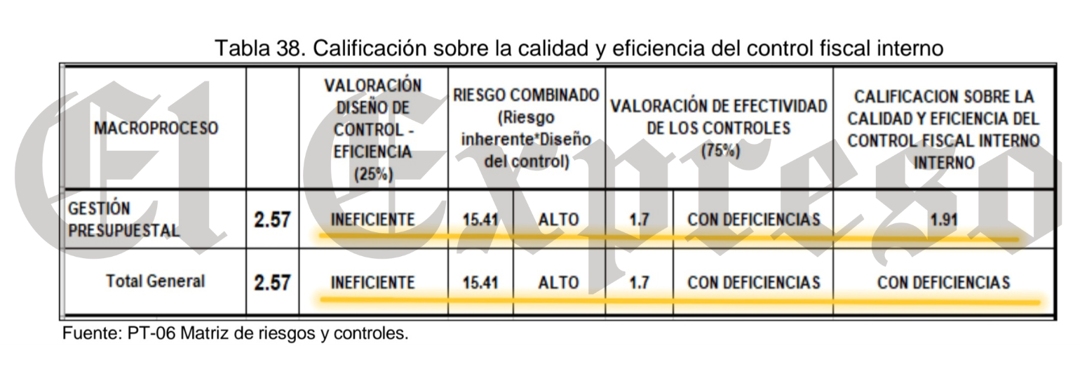 Escándalo en Pueblo Rico: contraloría revela irregularidades en contratos y cobros a ciudadanos, dos alcaldes en la mira 3 escandalo en pueblo rico contraloria revela irregularidades en contratos y cobros a ciudadanos dos alcaldes en la mira marca de agua 39 e1750519283127