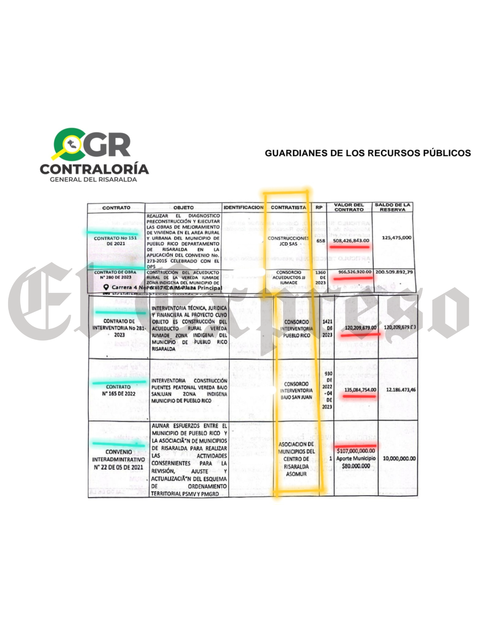 MARCA DE AGUA (44) escandalo en pueblo rico contraloria revela irregularidades en contratos y cobros a ciudadanos dos alcaldes en la mira marca de agua 44