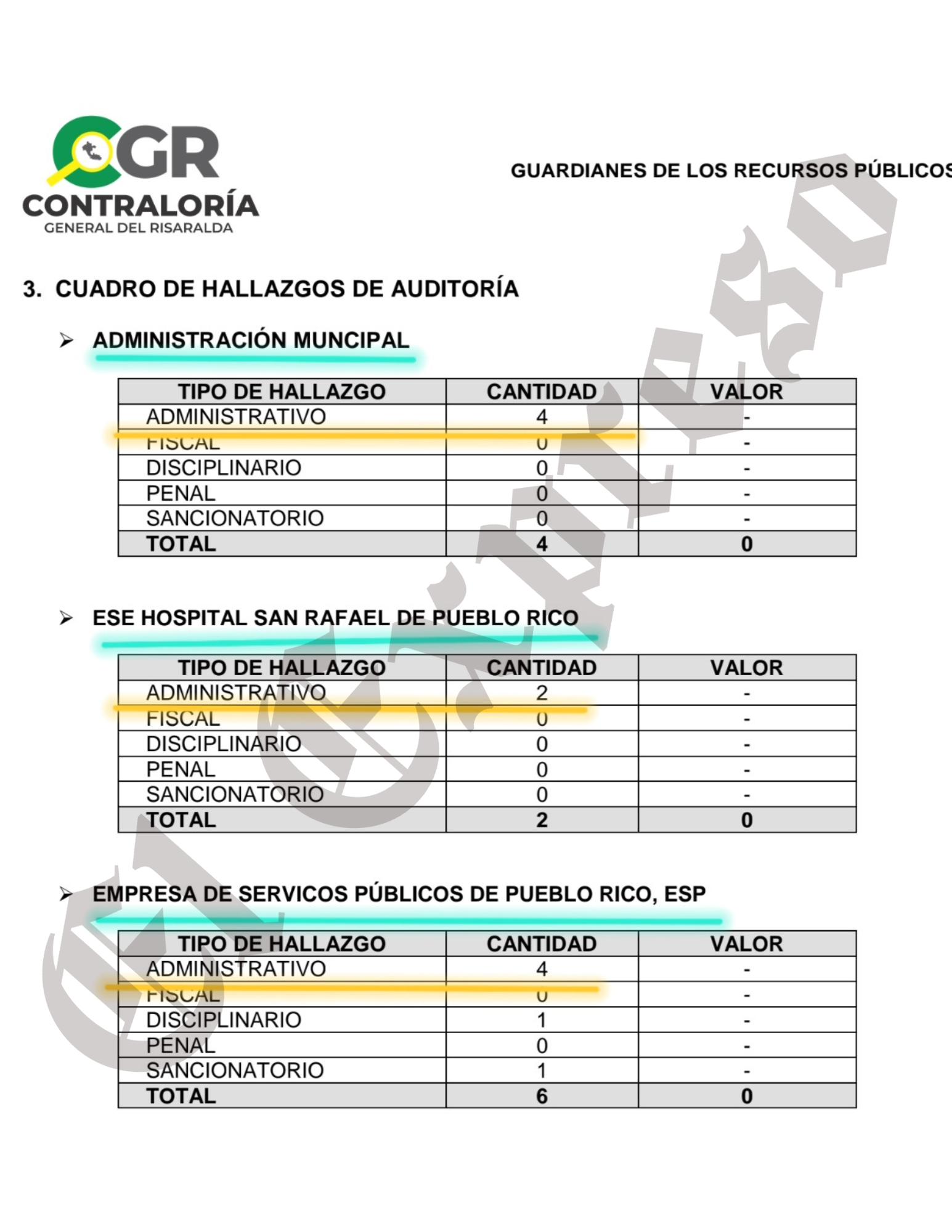 Escándalo en Pueblo Rico: contraloría revela irregularidades en contratos y cobros a ciudadanos, dos alcaldes en la mira 8 escandalo en pueblo rico contraloria revela irregularidades en contratos y cobros a ciudadanos dos alcaldes en la mira marca de agua 45