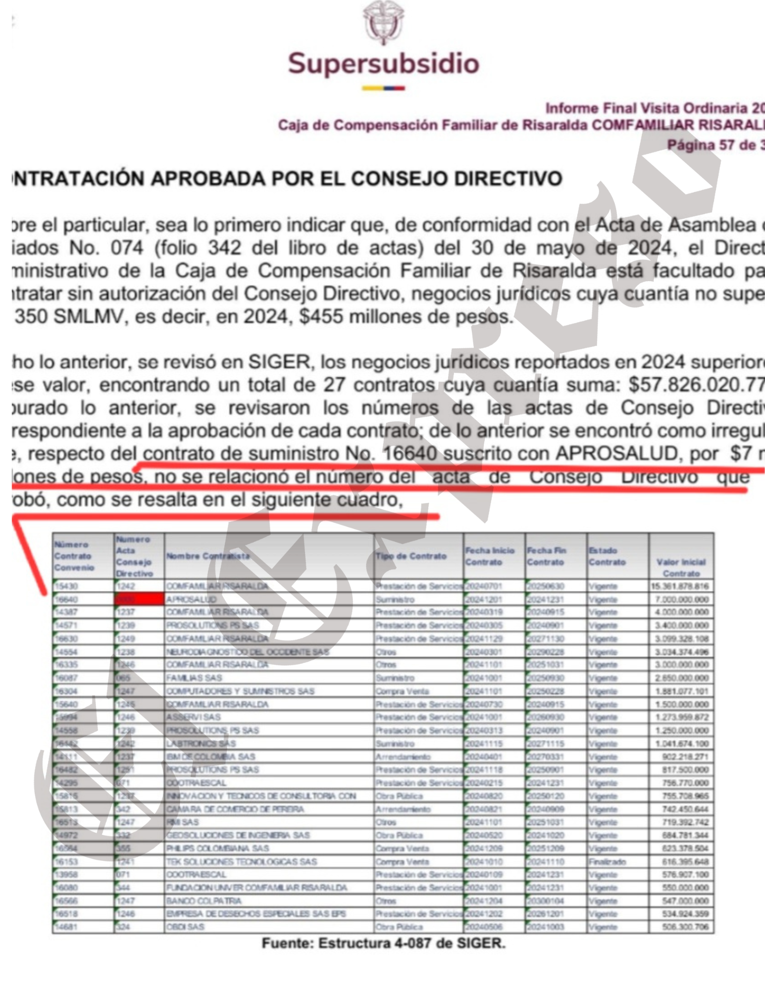 Comfamiliar: quienes están realmente tras los poderes, la estrategia del eterno Consejo Directivo y los contratos milmillonarios de Acosta 8 comfamiliar quienes estan realmente tras los poderes la estrategia del eterno consejo directivo y los contratos milmillonarios de acosta marca de agua 6