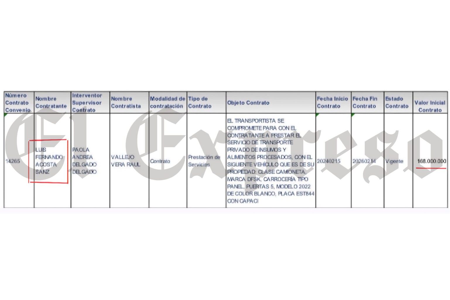 Comfamiliar: quienes están realmente tras los poderes, la estrategia del eterno Consejo Directivo y los contratos milmillonarios de Acosta 3 comfamiliar quienes estan realmente tras los poderes la estrategia del eterno consejo directivo y los contratos milmillonarios de acosta marca de agua edited comfamiliar quienes estan realmente tras l