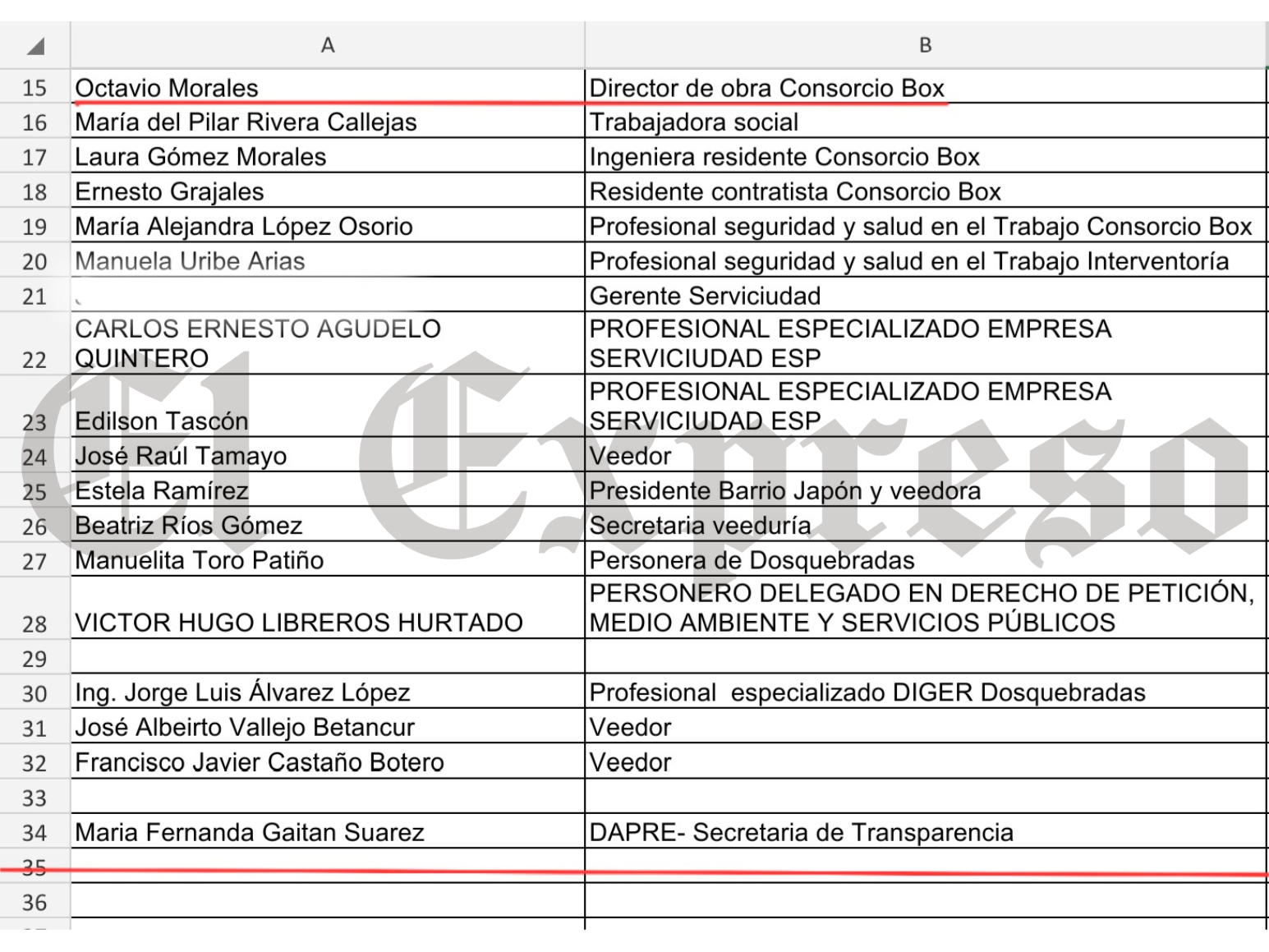 Contratista irresponsable: Box Dosquebradas ignora cláusula y deja propietarios en la calle 11 contratista irresponsable box dosquebradas ignora clausula y deja propietarios en la calle marca de agua 18 edited contratista irresponsable box dosquebradas ignora clausula y deja propietarios en la