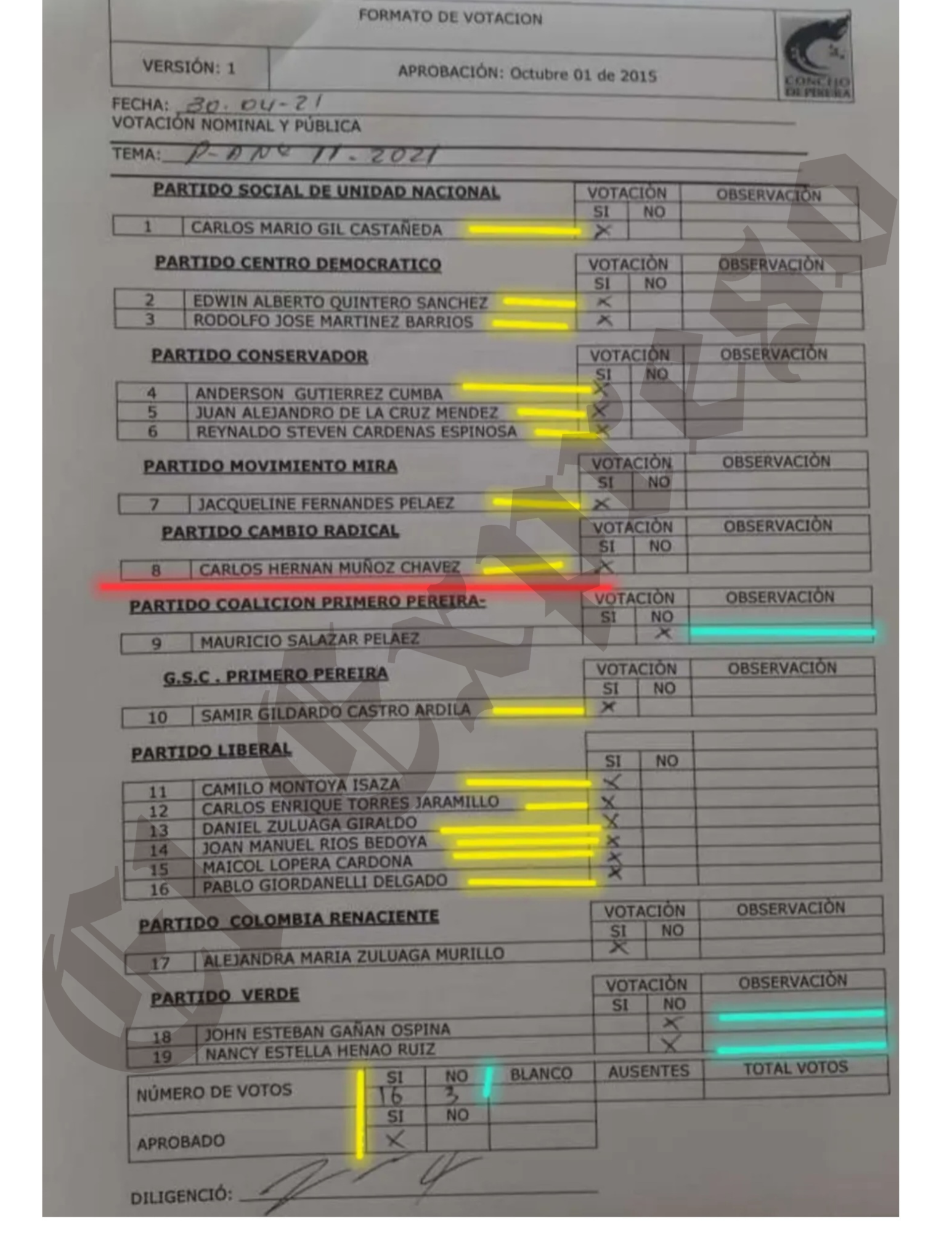 Indigna que ex alcalde Carlos Maya y contratistas estén libres por Los Colibríes, pero reelegimos a los concejales que aprobaron esos recursos y nadie les pide cuentas 9 indigna que ex alcalde carlos maya y contratistas esten libres por los colibries pero reelegimos a los concejales que aprobaron esos recursos y nadie les pide cuentas marca de agua 10