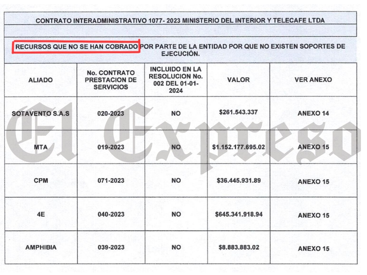 ¿Qué pasó en 2023 en Telecafé y a donde fueron a parar miles de millones? 10 que paso en 2023 en telecafe y a donde fueron a parar miles de millones marca de agua 28 edited que paso en 2023 en telecafe y a donde fueron a parar miles de millones marca de agua 28 edited