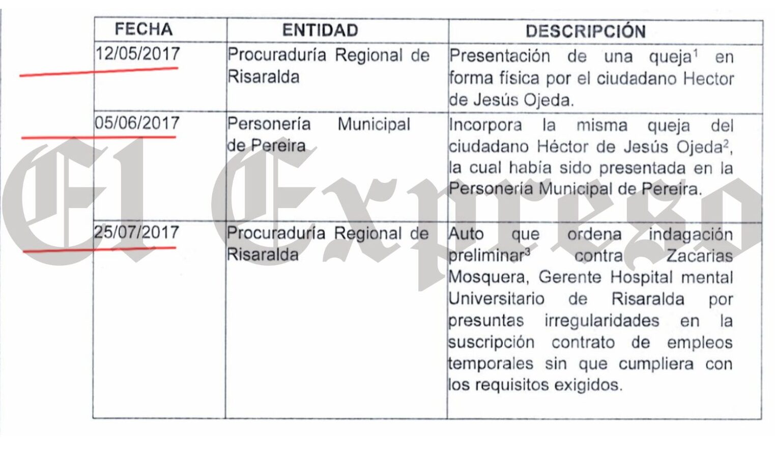 Zacarías Mosquera fue investigado por contrato de $1.732 millones, pero tranquilos lo engavetaron 3 años y prescribió 7 zacarias mosquera fue investigado por contrato de 1 732 millones pero tranquilos lo engavetaron 3 anos y prescribio marca de agua 29 e1753460518291