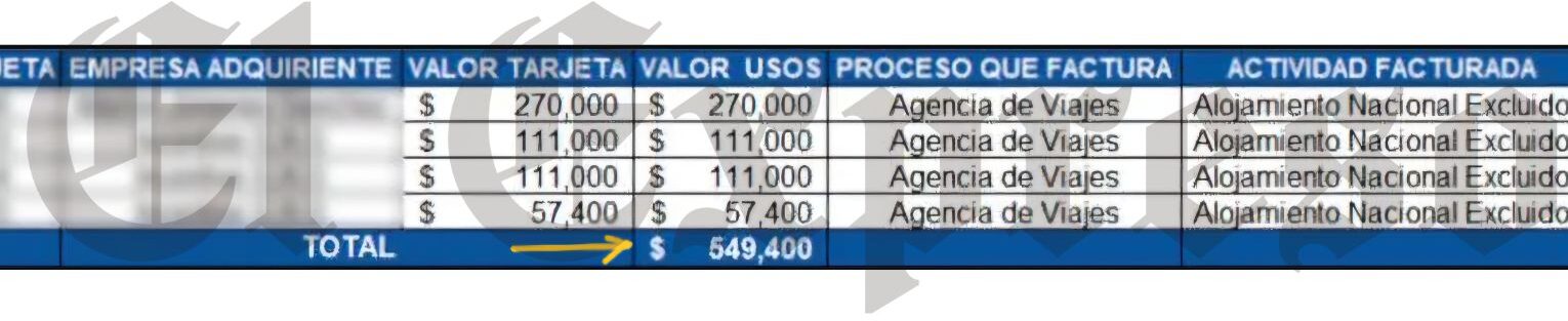Denunciamos y la Fiscalía investiga uso fraudulento de tarjetas de Comfamiliar 6 denunciamos y la fiscalia investiga uso fraudulento de tarjetas de comfamiliar marca de agua 40 e1754434304700