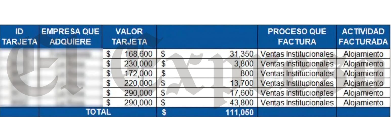 Denunciamos y la Fiscalía investiga uso fraudulento de tarjetas de Comfamiliar 8 denunciamos y la fiscalia investiga uso fraudulento de tarjetas de comfamiliar marca de agua 42 e1754434416649