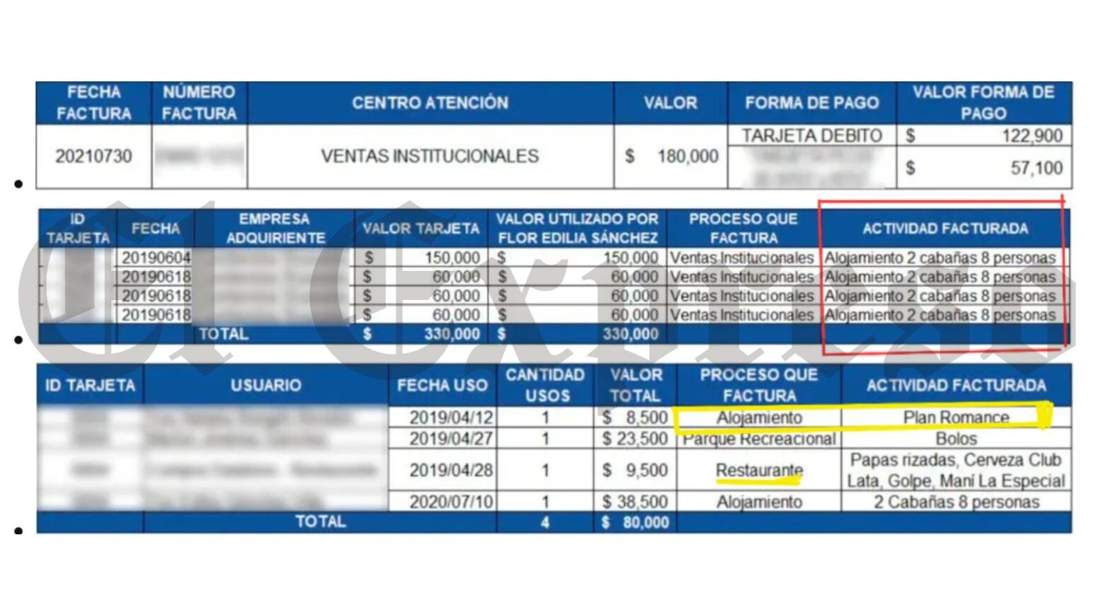 Denunciamos y la Fiscalía investiga uso fraudulento de tarjetas de Comfamiliar 10 denunciamos y la fiscalia investiga uso fraudulento de tarjetas de comfamiliar marca de agua 43 edited denunciamos y la fiscalia investiga uso fraudulento de tarjetas de comfamiliar marca de agua 43 e