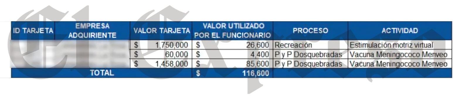 Denunciamos y la Fiscalía investiga uso fraudulento de tarjetas de Comfamiliar 9 denunciamos y la fiscalia investiga uso fraudulento de tarjetas de comfamiliar marca de agua 44 e1754434535956