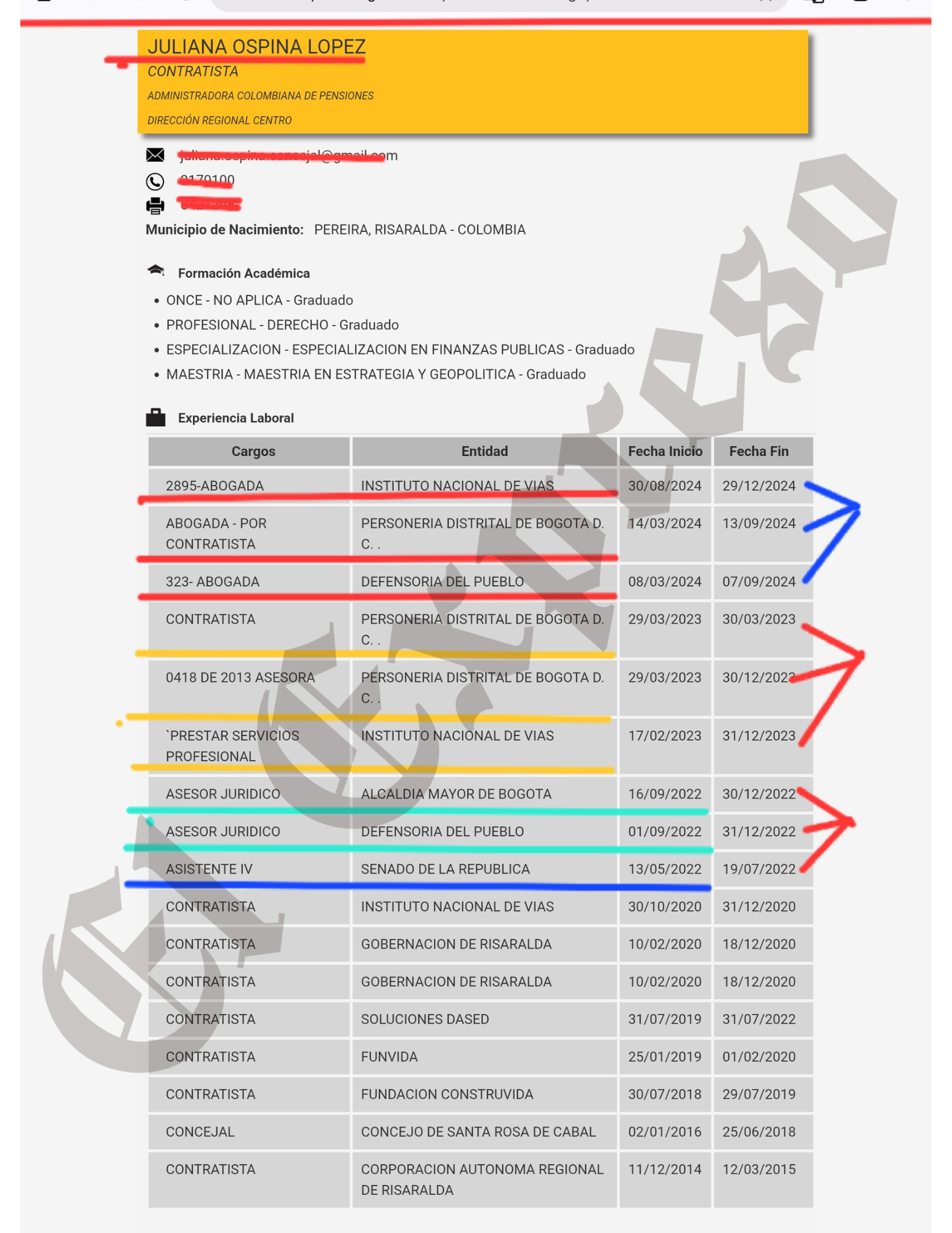 Los atractivos contratos de la esposa del Senador Gustavo Moreno 2 los atractivos contratos de la esposa del senador gustavo moreno marca de agua 2