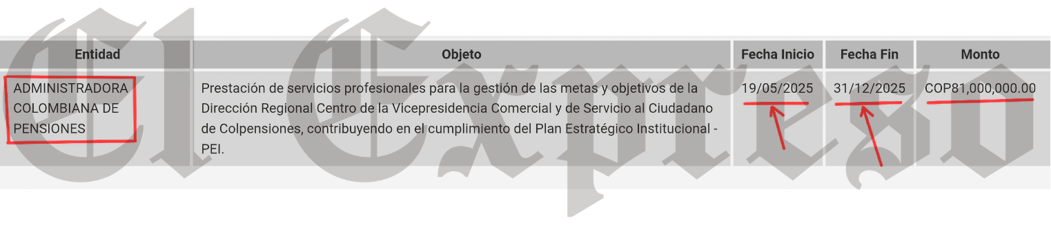Los atractivos contratos de la esposa del Senador Gustavo Moreno 4 los atractivos contratos de la esposa del senador gustavo moreno marca de agua 6 e1758753804255