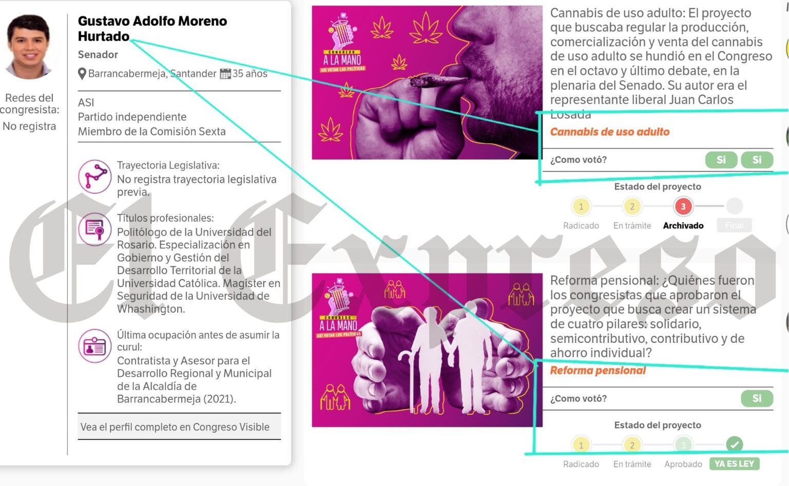 Otro escándalo de Petro y su aliado el Senador Gustavo Moreno con la Unidad para las Víctimas 6 otro escandalo de petro y su aliado el senador gustavo moreno con la unidad para las victimas marca de agua 1 e1758575793485