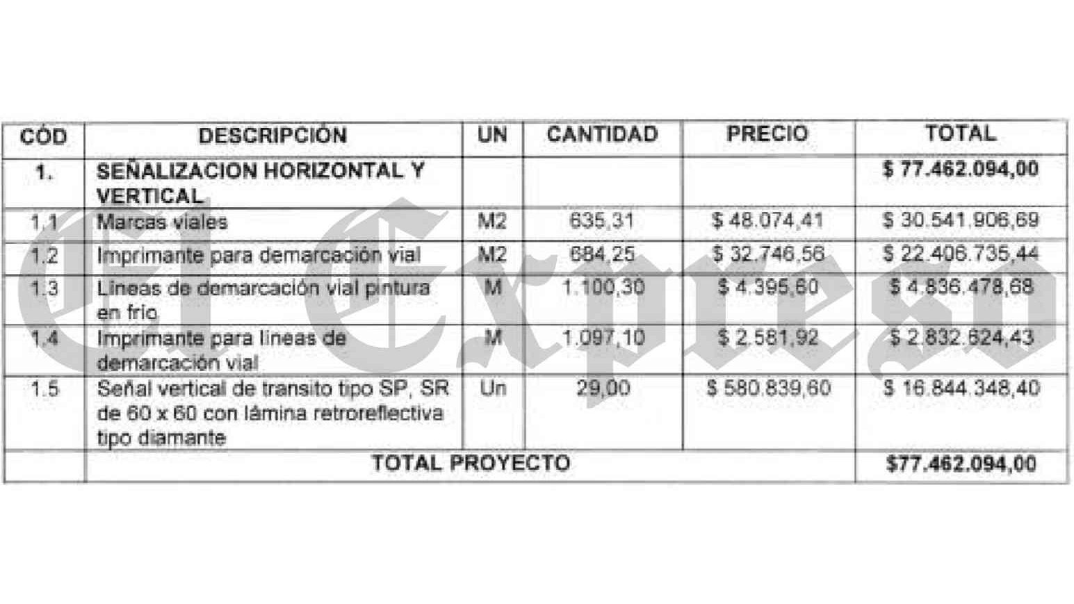 Alcalde de Guática aporta $376 millones y Asomur $5 millones, y recibe señales viales borrándose y en huecos 4 alcalde de guatica aporta 376 millones y asomur 5 millones y recibe senales viales borrandose y en huecos marca de agua 2 edited alcalde de guatica aporta 376 millones y asomur 5 millones y recibe sen