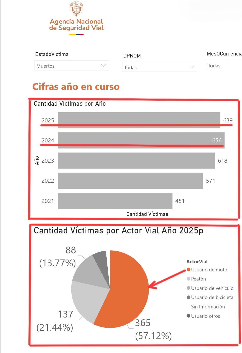 El Viajero - La Virginia, la carretera de la muerte, van 43 fallecidos, entre las 6 pm y la medianoche la hora fatal 4 el viajero la virginia la carretera de la muerte van 43 fallecidos entre las 6 pm y la medianoche la hora fatal 1000029079 e1761172880170
