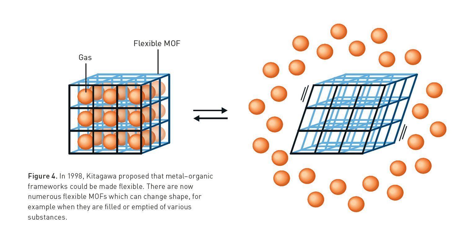 Premio Nobel de Química 2025: la revolución de las estructuras metalorgánicas 2 premio nobel de quimica 2025 la revolucion de las estructuras metalorganicas image