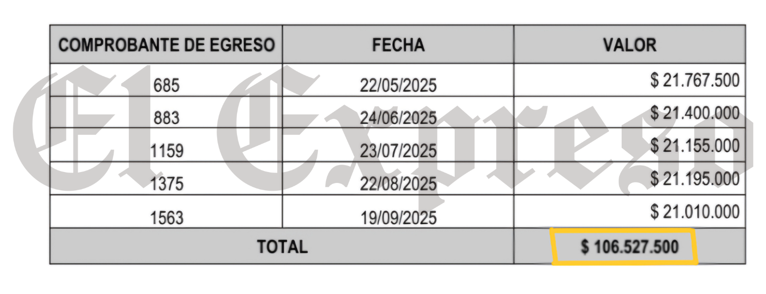 ¿Qué oculta John Jairo Restrepo alcalde de Pijao que no entrega documentos? 11 que oculta john jairo restrepo alcalde de pijao que no entrega documentos marca de agua 64 e1761852716266
