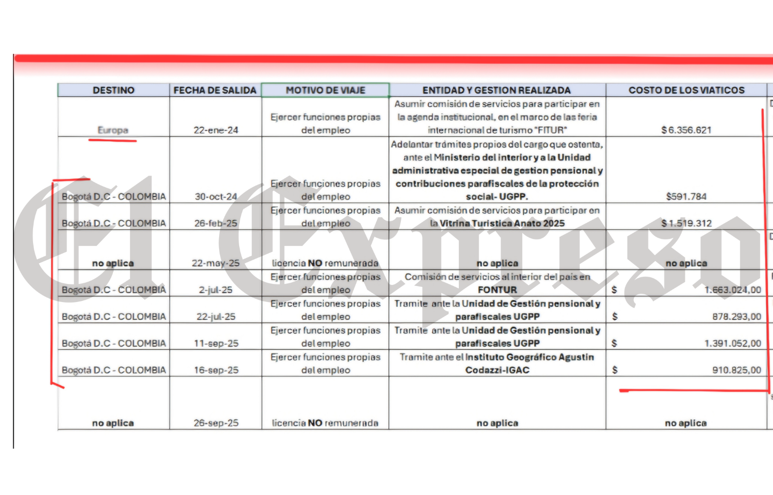 ¿Qué oculta John Jairo Restrepo alcalde de Pijao que no entrega documentos? 12 que oculta john jairo restrepo alcalde de pijao que no entrega documentos marca de agua 65 e1761852834592
