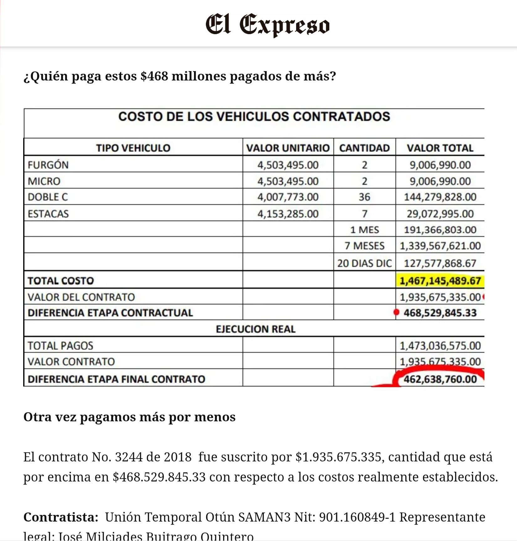 ¿Sabían de los $378 millones que pagó el exgobernador Tamayo por las camionetas alquiladas a Transespeciales del Otún? 3 sabian de los 378 millones que pago el exgobernador tamayo por las camionetas alquiladas a transespeciales del otun 1000029007 e1760805181484