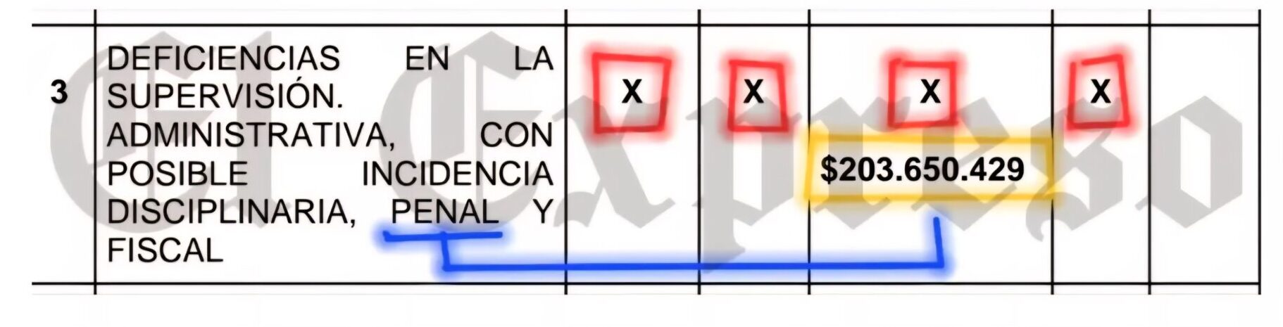Estos son los 11 funcionarios involucrados, las capturas y un convenio de $761 millones para las Fiestas de Dosquebradas en 2022 10 1000029883 1000029883 scaled e1763498108821