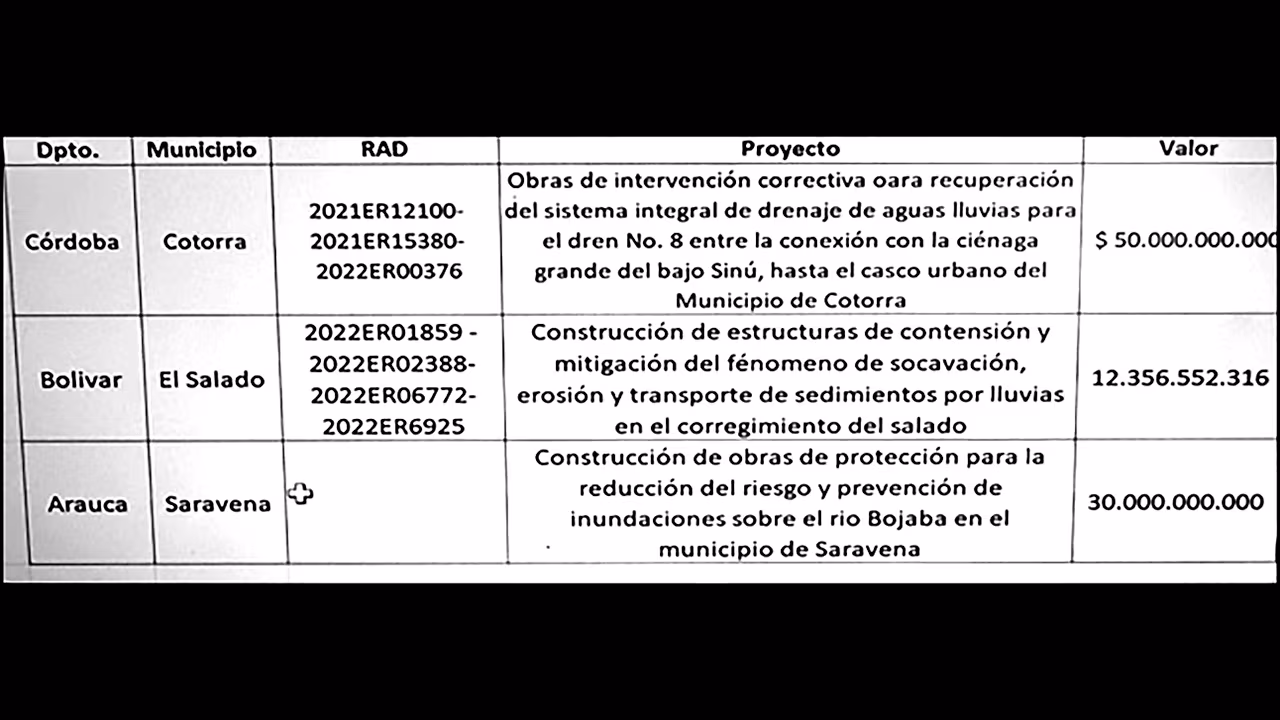 15% era el porcentaje para Juan Pablo Gallo según María Alejandra Benavides exasesora del Ministerio de Hacienda y variaba con los otros congresistas 3 borrador automatico 2daittkp4rh7tnlfszjjzkn3cy