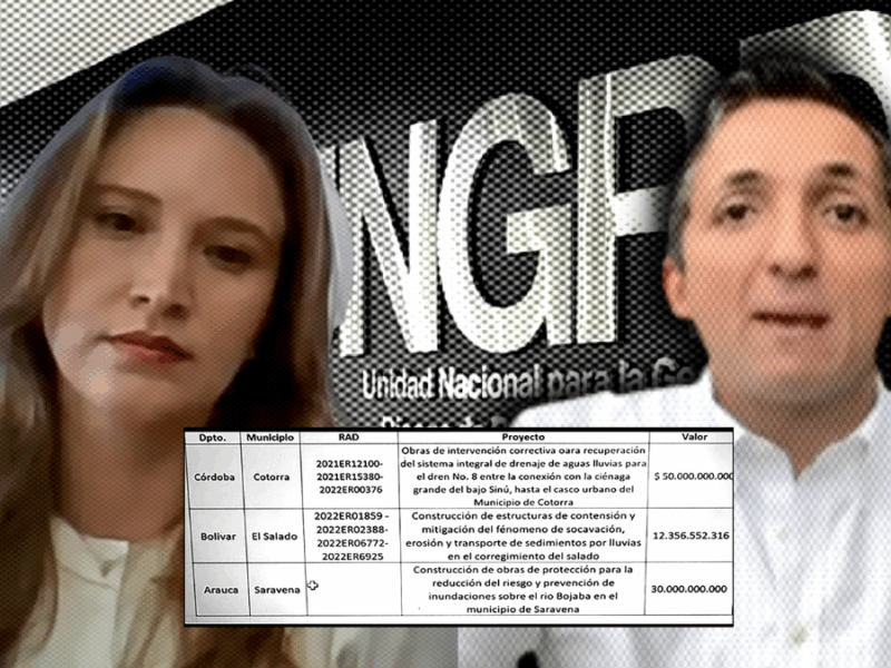 15% era el porcentaje para Juan Pablo Gallo  según María Alejandra Benavides exasesora del Ministerio de Hacienda y variaba con los otros  congresistas 2 15% era el porcentaje para Juan Pablo Gallo  según María Alejandra Benavides exasesora del Ministerio de Hacienda y variaba con los otros  congresistas