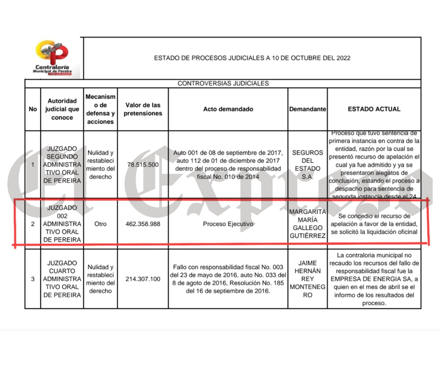 Jenny, la candidata a Contralora y sus procesos en Fiscalía de Pereira y Manizales ¿Otro lío jurídico para los Concejales de Pereira? 7 jenny la candidata a contralora y sus procesos en fiscalia de pereira y manizales otro lio juridico para los concejales de pereira marca de agua 71 e1762547581122