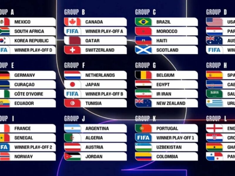 Colombia ya conoce sus rivales para el Mundial 2026: Portugal, Uzbekistán y un repechaje