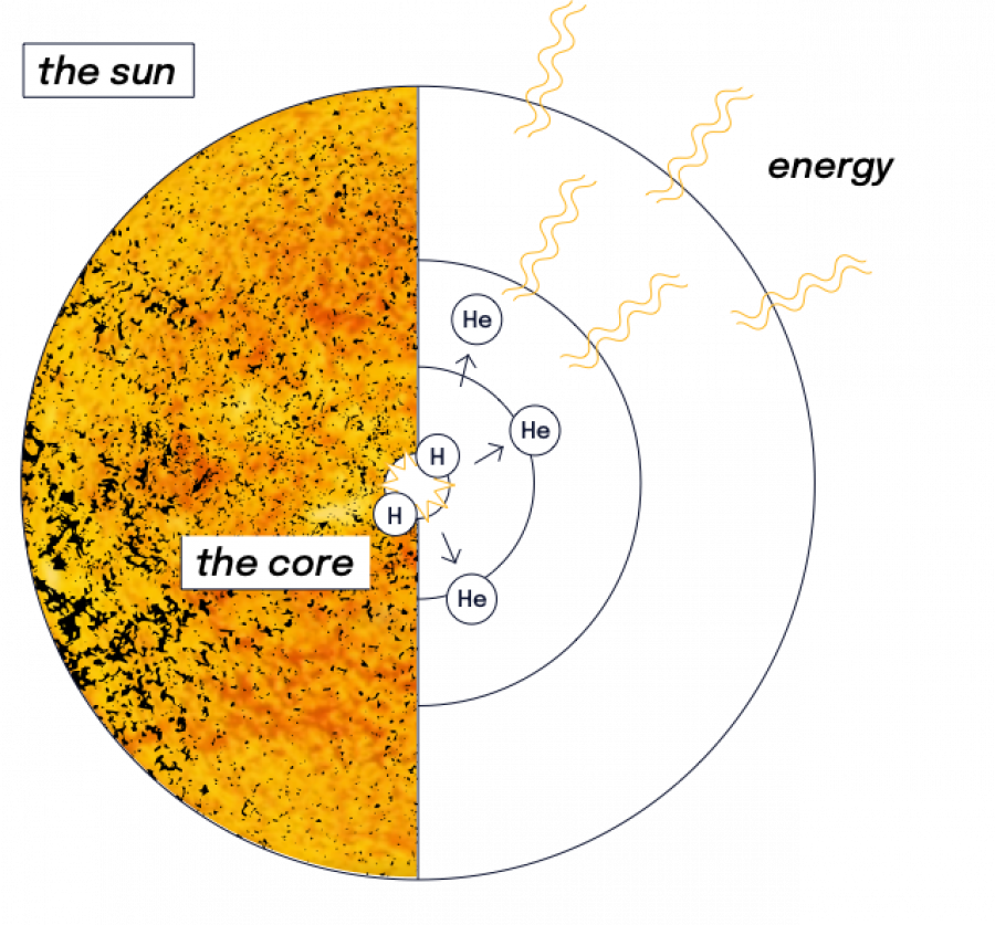 Fusión nuclear: la humanidad se acerca a la energía limpia e ilimitada con el avance decisivo de ITER 3 fusion nuclear la humanidad se acerca a la energia limpia e ilimitada con el avance decisivo de iter image 1