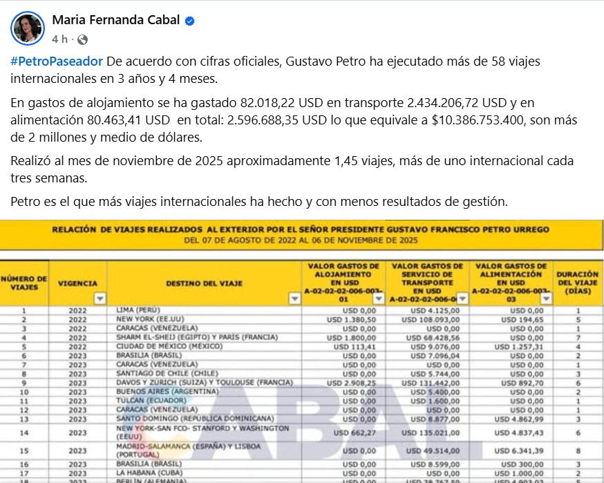 giras presidenciales bajo la lupa senadora cabal expone mas de 58 viajes y miles de millones malgastados viajescabal
