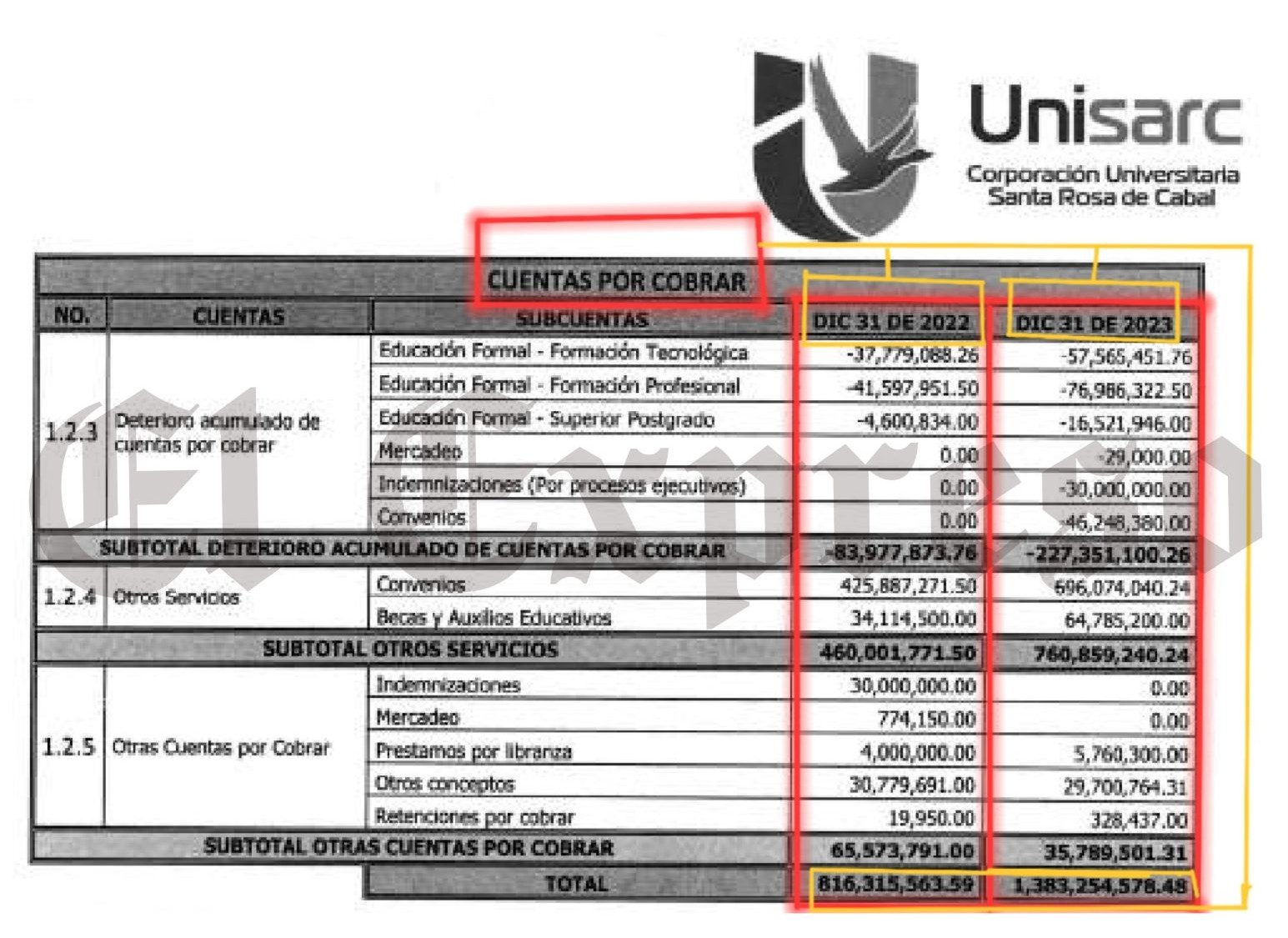 Graves observaciones de la Contraloría por contratos de $4.142 millones de Elsa Gladys en Unisarc 6 graves observaciones de la contraloria por contratos de 4 142 millones de elsa gladys en unisarc imagen 10