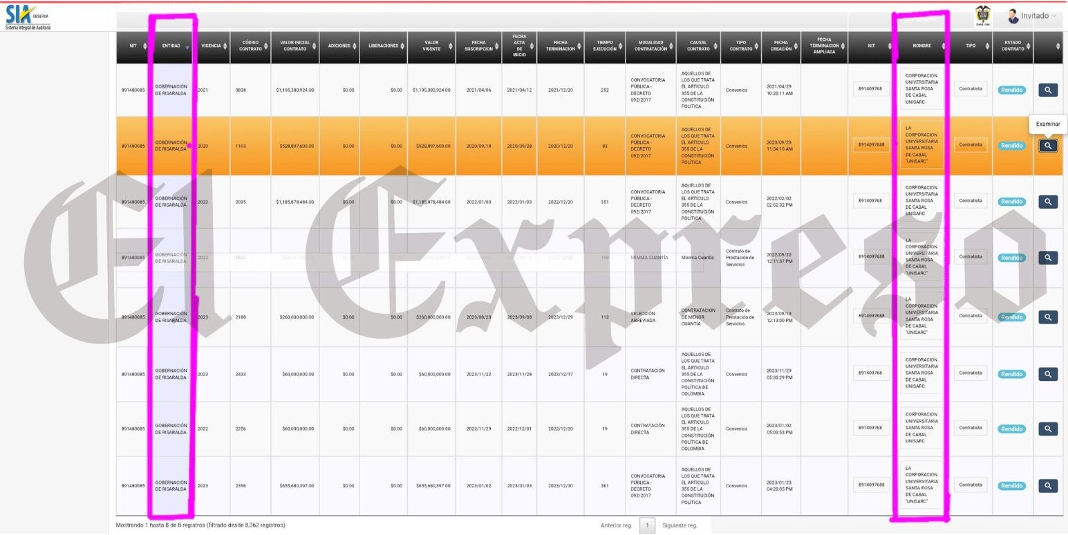 Graves observaciones de la Contraloría por contratos de $4.142 millones de Elsa Gladys en Unisarc 8 graves observaciones de la contraloria por contratos de 4 142 millones de elsa gladys en unisarc imagen