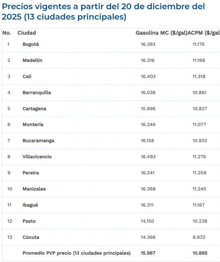 precios gasolina precios gasolina