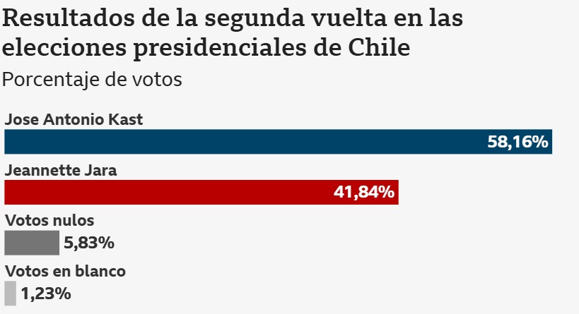 segundavuelta segundavuelta