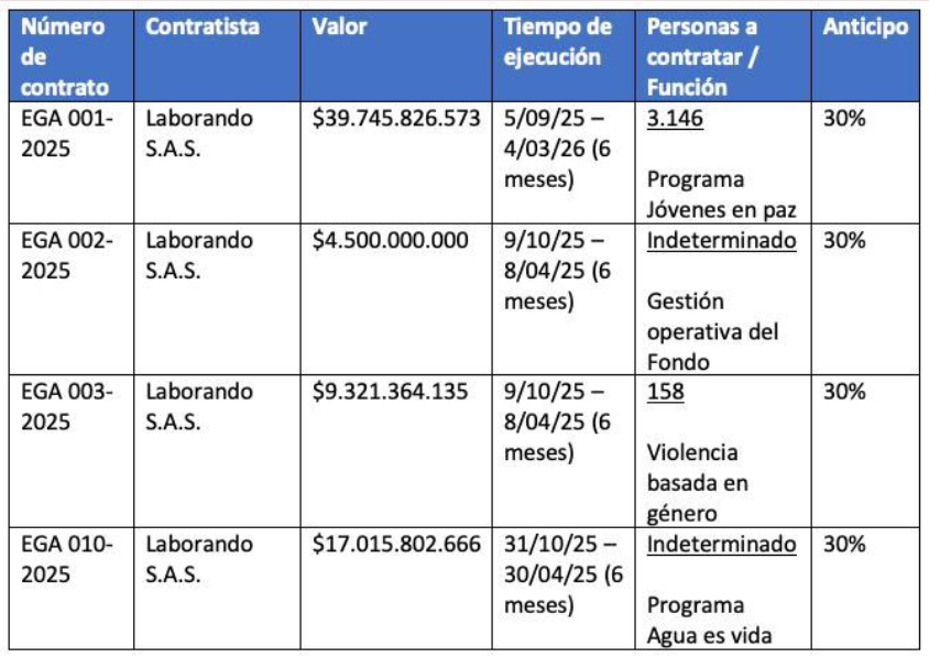 Denuncia de Paloma Valencia pone bajo la lupa al Ministerio de la Igualdad 2 image image 5