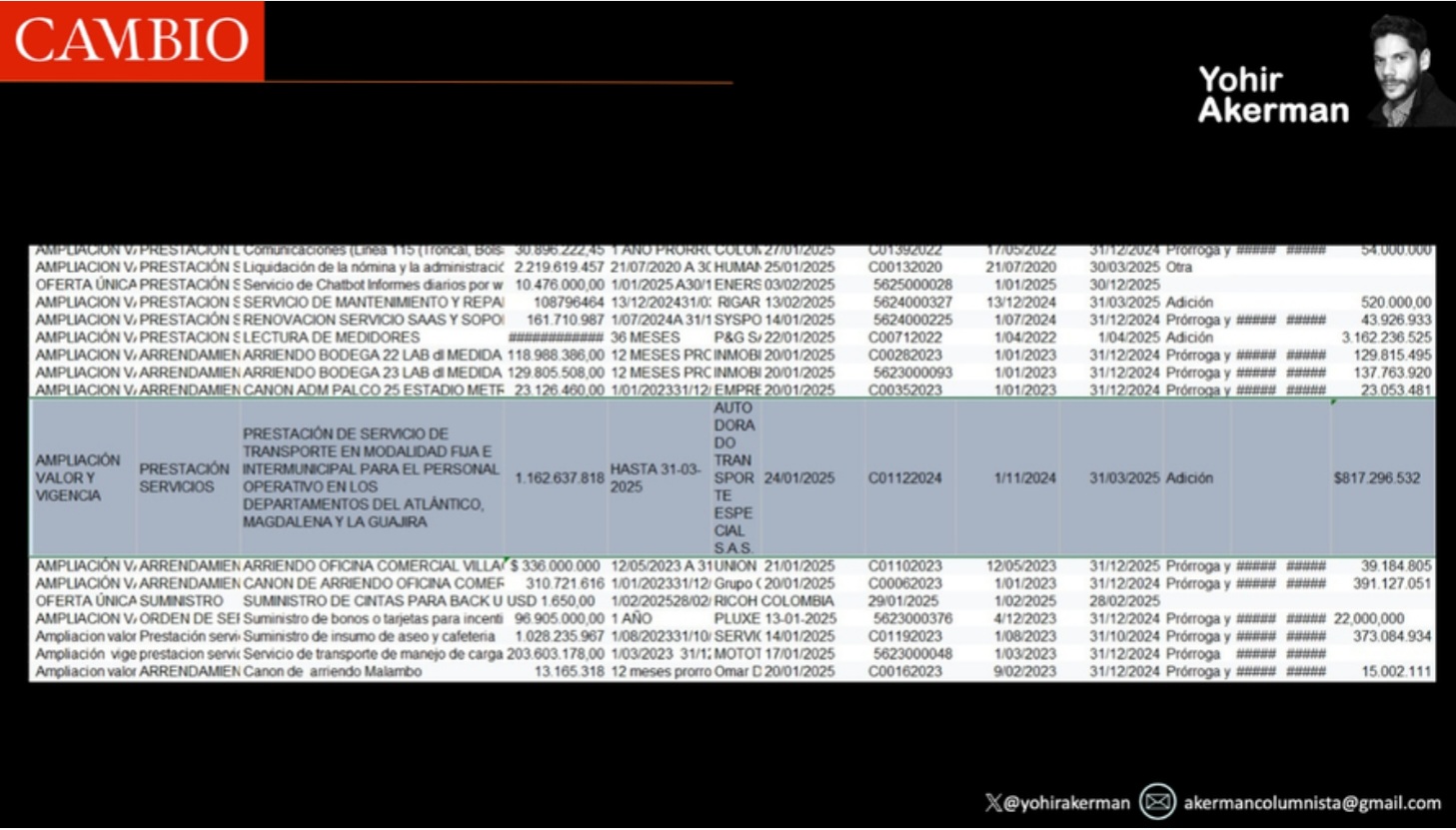 ¿Pagando marchas indígenas con la platica de Air-e? Gravísima la investigación y denuncia del columnista Yohir Akerman en la revista Cambio. 3 pagando marchas indigenas con la platica de air e gravisima la investigacion y denuncia del columnista yohir akerman en la revista cambio 1000032747
