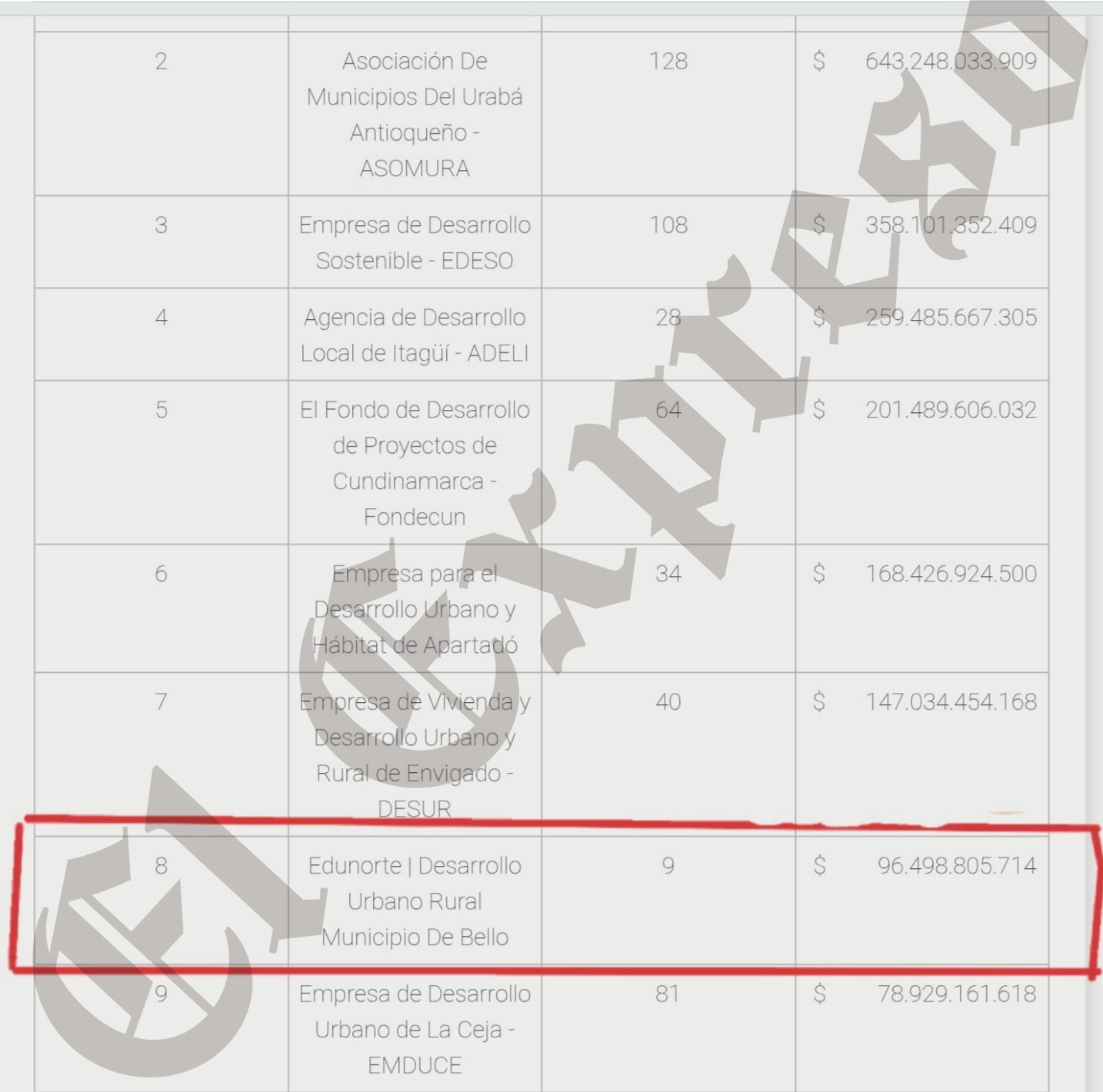 ¡Que derroche! Alcalde de La Virginia entrega el manejo de Tránsito a empresa por 20 años y cede el 70% de recaudos 10 que derroche alcalde de la virginia entrega el manejo de transito a empresa por 20 anos y cede el 70 de recaudos 8 1